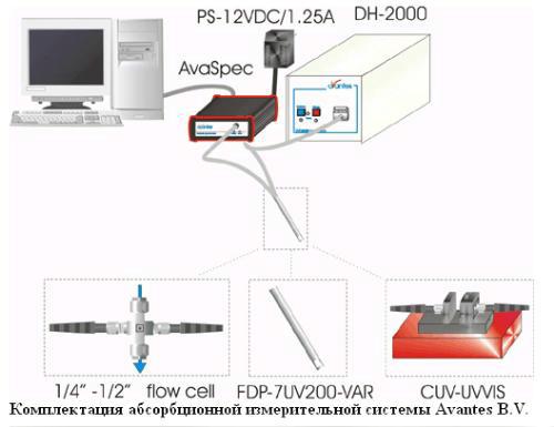 �������������� ����������� AvaSpec-2048