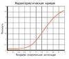 Пленка ангиографическая для кардиологии CINEREX PFT
