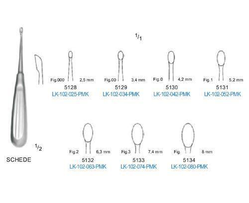 Кюретка костная SCHEDE