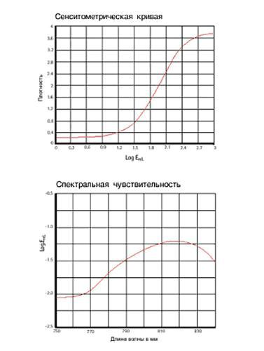 Пленка лазерная SCOPIX LT 790