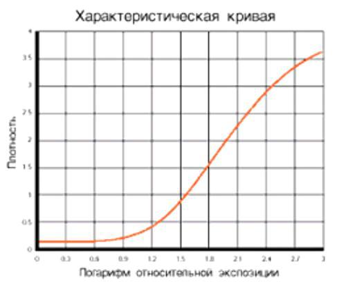 Пленка ангиографическая для кардиологии CINEREX PFT