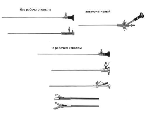 Набор для диагностической гистероскопии
