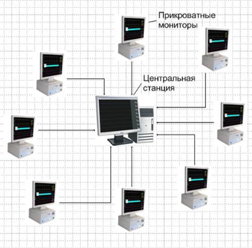 Центральная станция для мониторов КАРДИОЛАН