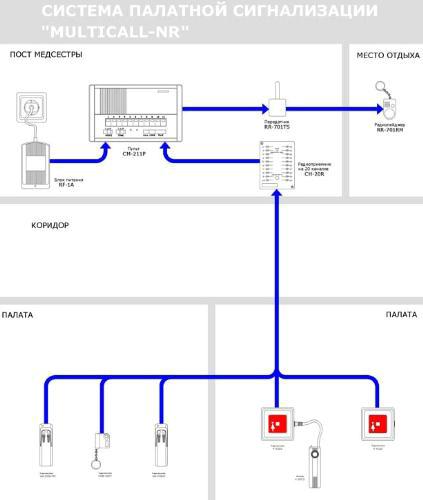 Система палатной сигнализации MULTICALL-NR