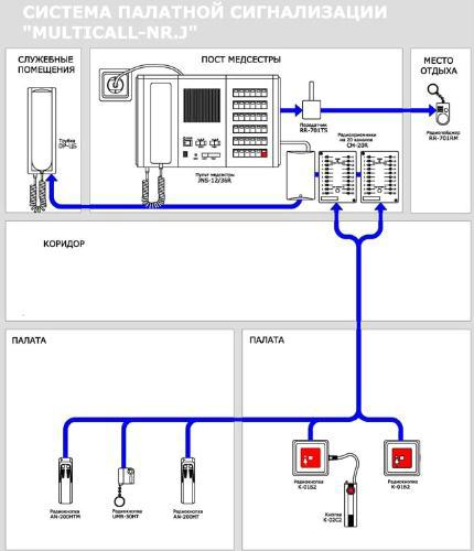 Система палатной сигнализации MULTICALL-NR.J