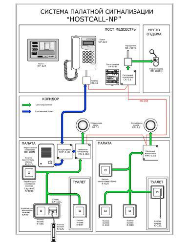 Система палатной сигнализации HOSTCALL-NP