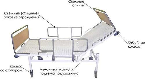 Кровать медицинская М182