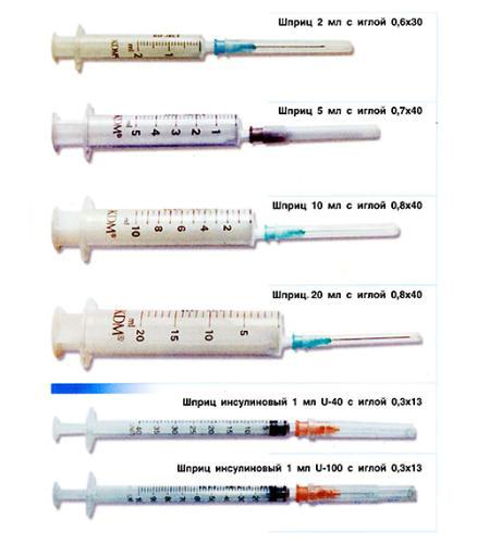 Шприцы двухкомпонентные KD MEDICAL GmbH