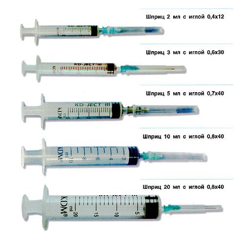 Шприцы трехкомпонентные KD MEDICAL GmbH