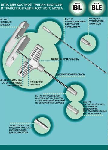 Игла BLE для трансплантации костного мозга с боковой перфорацией