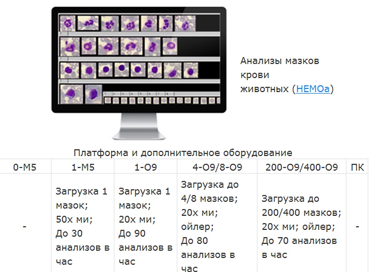 Аппаратно-программная комплектация МЕКОС-Ц2 Анализы мазков крови животных (HEMOа)