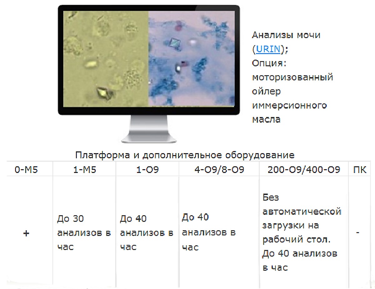 Аппаратно-программная комплектация МЕКОС-Ц2 Анализы мочи (URIN)